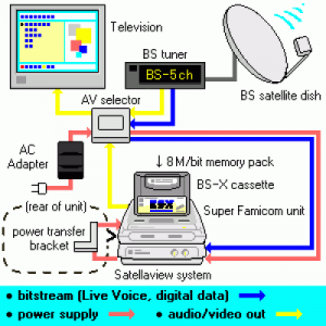 BS Satellaview BS-X (BIOS) ROM